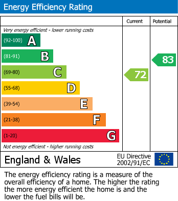 Energy Performance Certificate for Wilstead, Bedfordshire