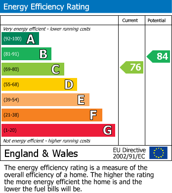 Energy Performance Certificate for Milton Ernest, Bedford, Bedfordshire