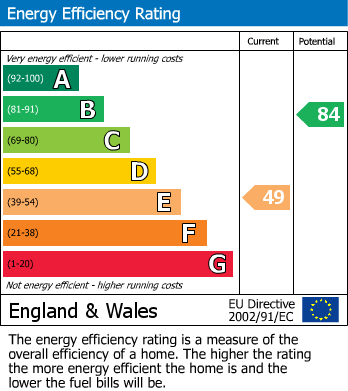 Energy Performance Certificate for Toddington, Bedfordshire