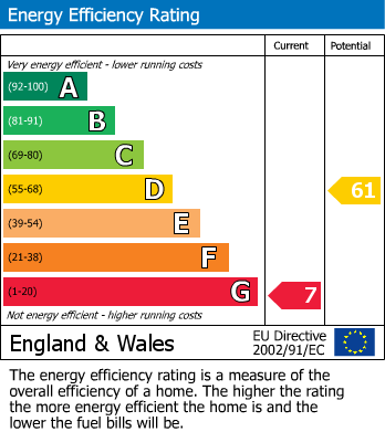 Energy Performance Certificate for Houghton Conquest, Bedfordshire