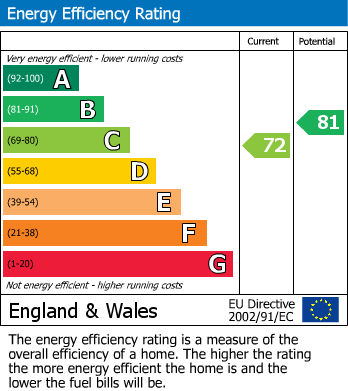 Energy Performance Certificate for Lidlington, Bedfordshire