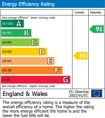 Energy Performance Certificate for Ampthill, Bedfordshire