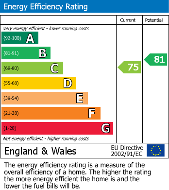 Energy Performance Certificate for Ampthill, Bedfordshire