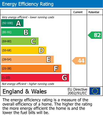 Energy Performance Certificate for Husborne Crawley, Bedfordshire