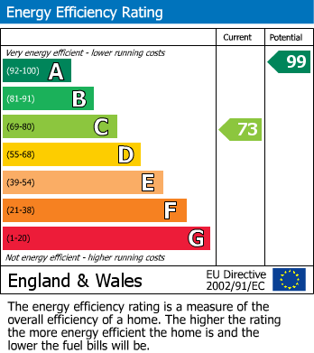 Energy Performance Certificate for Marston Moretaine, Bedfordshire