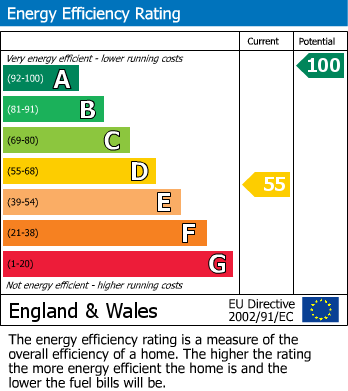 Energy Performance Certificate for Steppingley, Bedfordshire
