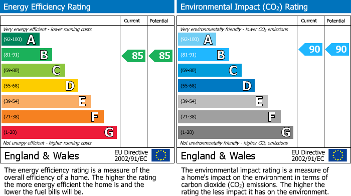 Energy Performance Certificate for Bletchley, Milton Keynes, Buckinghamshire