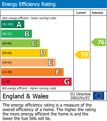 Energy Performance Certificate for Lidlington, Bedfordshire