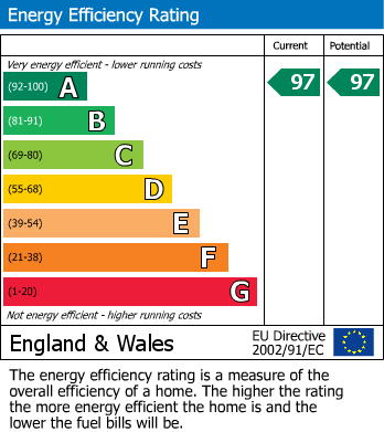 Energy Performance Certificate for Houghton Conquest, Bedfordshire