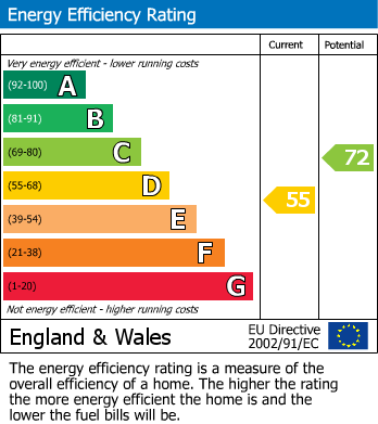 Energy Performance Certificate for Radwell, Bedford, Bedfordshire