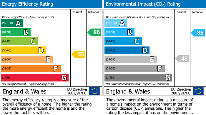 Energy Performance Certificate for Clapham, Bedford, Bedfordshire