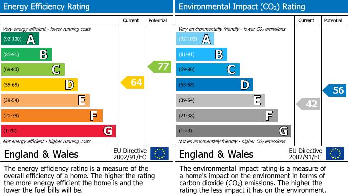 Energy Performance Certificate for Northill, Biggleswade, Bedfordshire