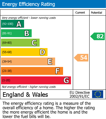 Energy Performance Certificate for Kempston, Bedford, Bedfordshire