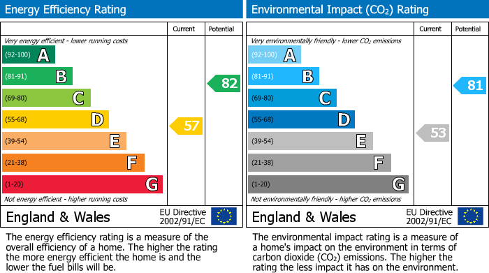 Energy Performance Certificate for Clapham, Bedford, Bedfordshire