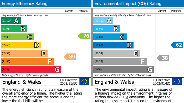 Energy Performance Certificate for Bedford Road, Milton Ernest, Bedford