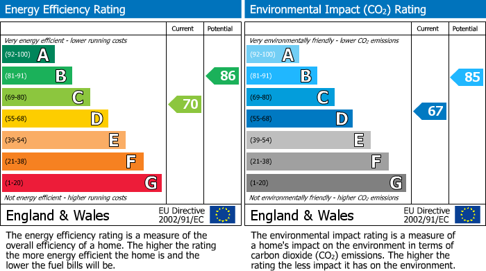 Energy Performance Certificate for Great Barford, Bedford, Bedfordshire