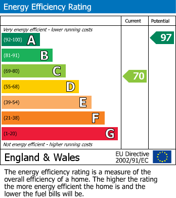 Energy Performance Certificate for Milton Ernest, Bedford, Bedfordshire