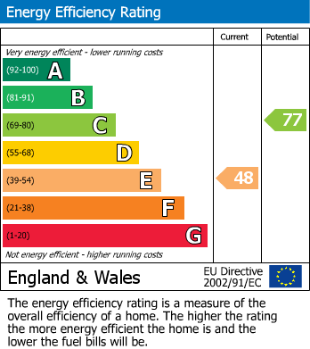 Energy Performance Certificate for Harrold, Bedford, Bedfordshire