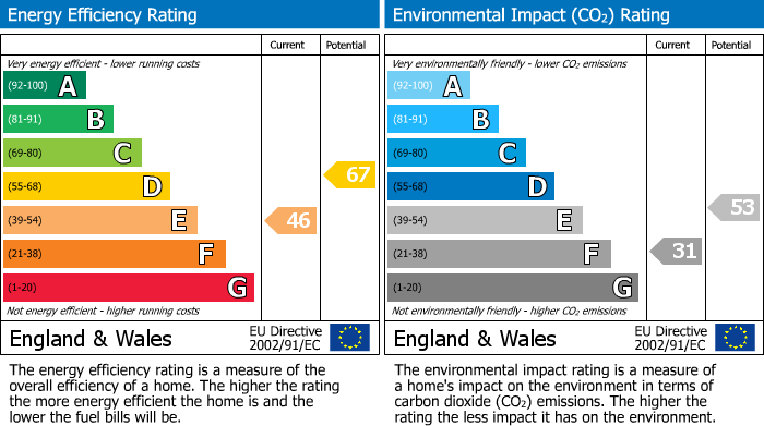 Energy Performance Certificate for Bedford, Bedfordshire