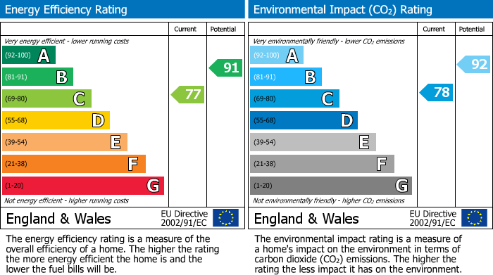 Energy Performance Certificate for Shortstown, Bedford, Bedfordshire