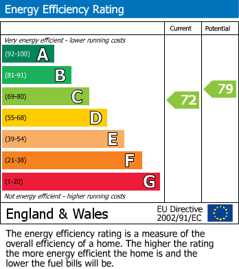 Energy Performance Certificate for Kempston, Bedford, Bedfordshire