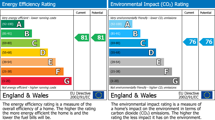 Energy Performance Certificate for Bedford, Bedfordshire