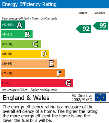 Energy Performance Certificate for Bromham, Bedford, Bedfordshire