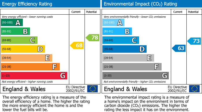 Energy Performance Certificate for Wootton, Bedford, Bedfordshire