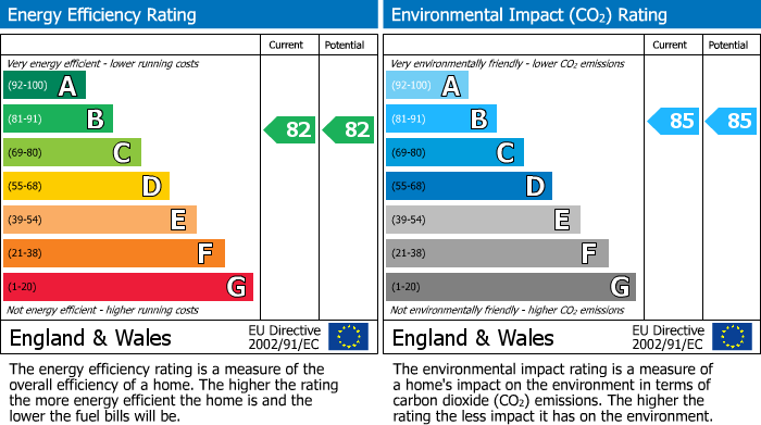 Energy Performance Certificate for Bedford, Bedfordshire
