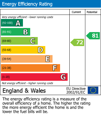 Energy Performance Certificate for Cotton End, Bedford, Bedfordshire