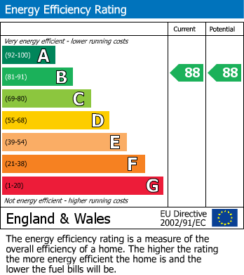 Energy Performance Certificate for Bletchley, Buckinghamshire