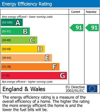 Energy Performance Certificate for Whitehouse