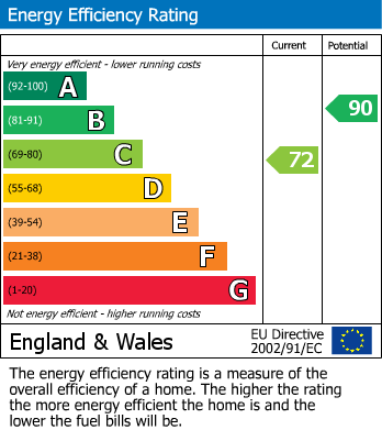 Energy Performance Certificate for Bletchley, Buckinghamshire