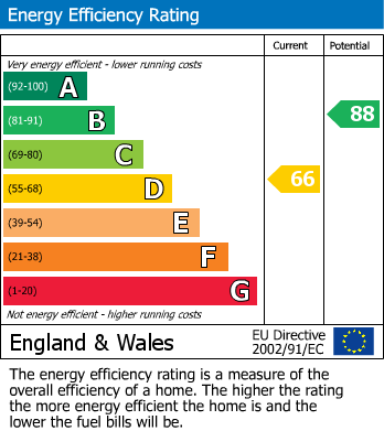 Energy Performance Certificate for Bletchley, Milton Keynes, Buckinghamshire