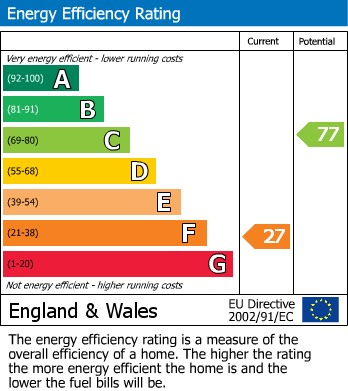 Energy Performance Certificate for Bletchley