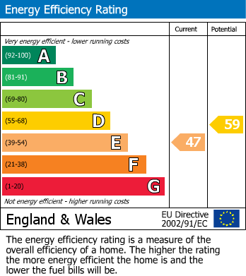 Energy Performance Certificate for Chelmscote, Leighton Buzzard, Buckinghamshire