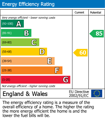Energy Performance Certificate for Fenny Stratford, Bletchley, Buckinghamshire