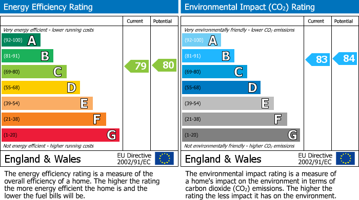 Energy Performance Certificate for Bletchley, Milton Keynes