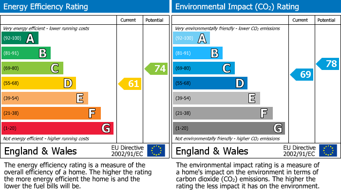 Energy Performance Certificate for Bletchley, Milton Keynes