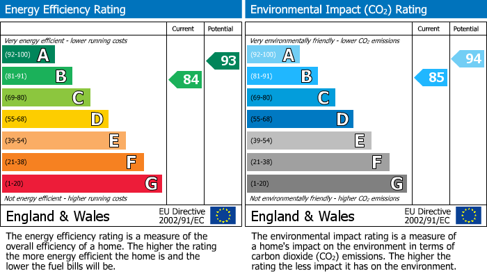 Energy Performance Certificate for Bletchley, Milton Keynes
