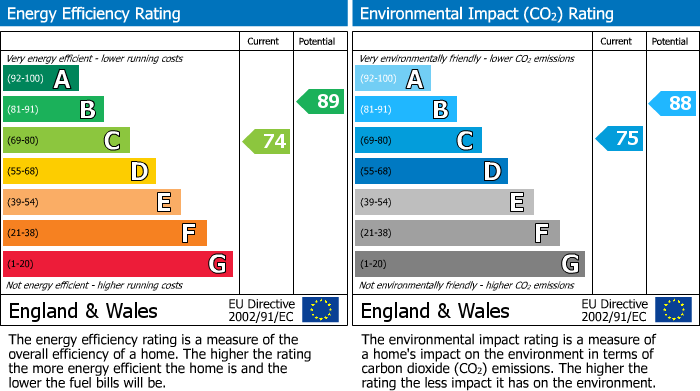 Energy Performance Certificate for Bletchley, Milton Keynes