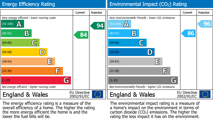 Energy Performance Certificate for Bletchley