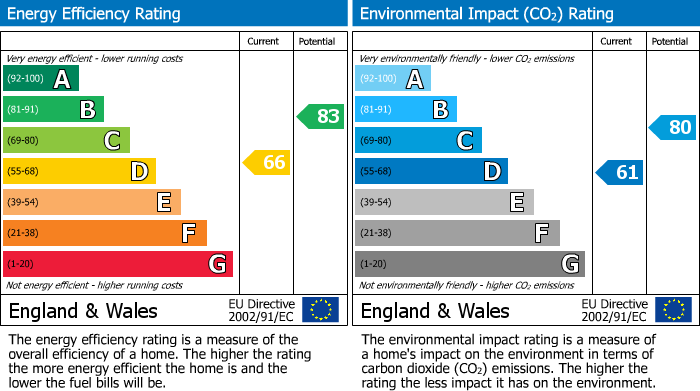 Energy Performance Certificate for Bletchley, Milton Keynes, Bucks