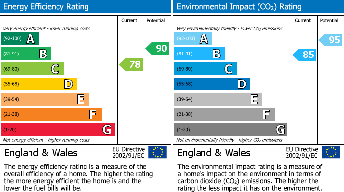 Energy Performance Certificate for Sewell Lane, Sewell, Bedfordshire