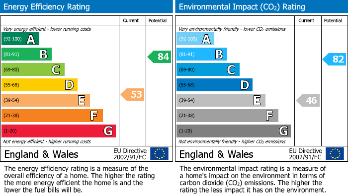 Energy Performance Certificate for Bletchley, Milton Keynes, Buckinghamshire