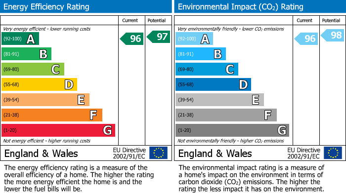 Energy Performance Certificate for Eaton Leys, Milton Keynes, Buckinghamshire