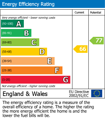 Energy Performance Certificate for Bletchley, Milton Keynes, Buckinghamshire