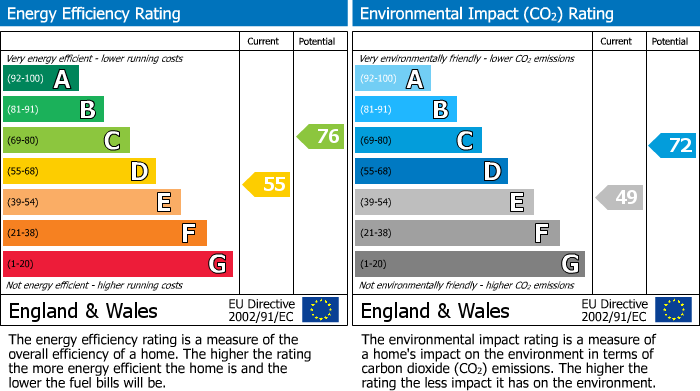Energy Performance Certificate for Totternhoe, Bedfordshire
