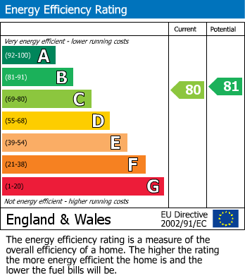 Energy Performance Certificate for Leighton Buzzard, Beds