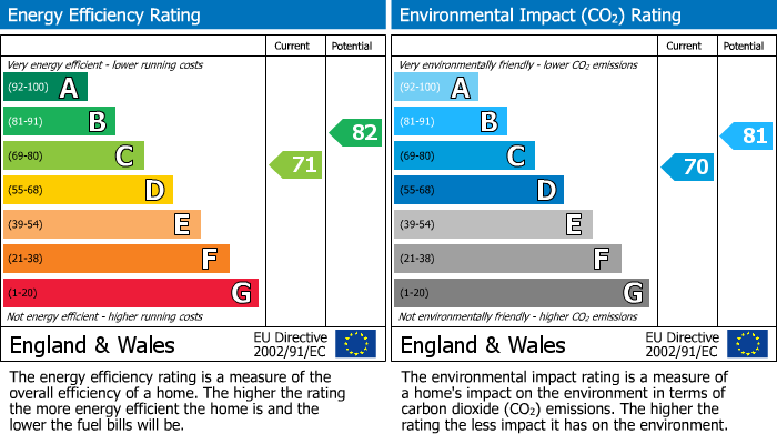 Energy Performance Certificate for Dunstable, Bedfordshire